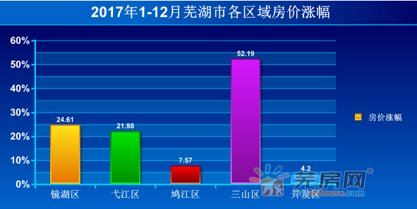 芜湖房价走势分析（最新数据，深度解读2017年）