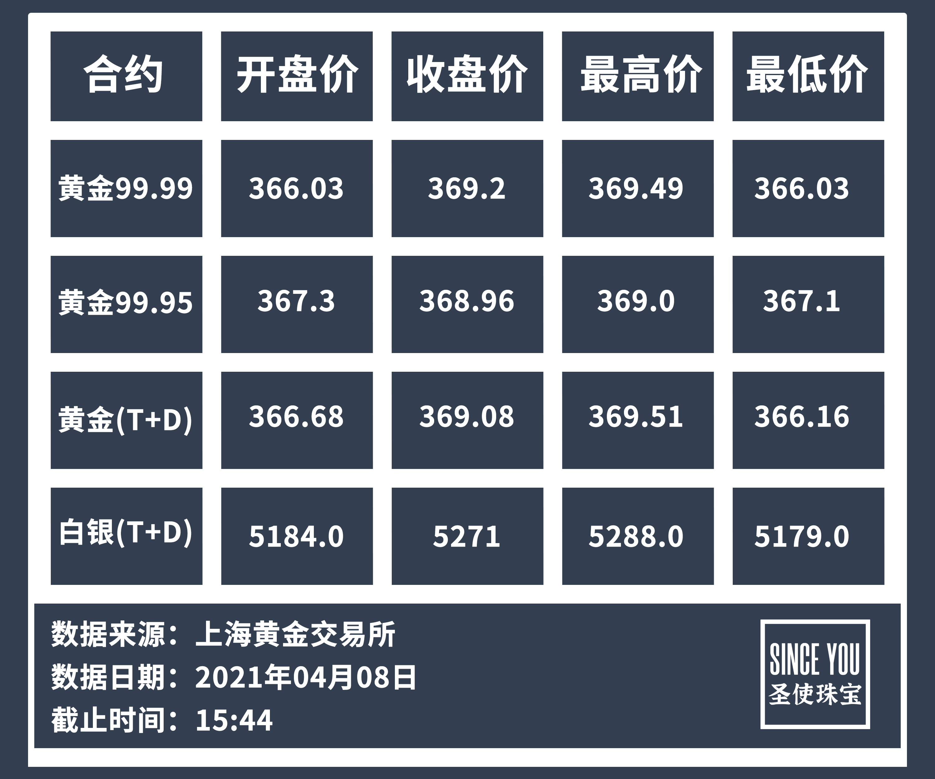 上高白银价格最新动态分析