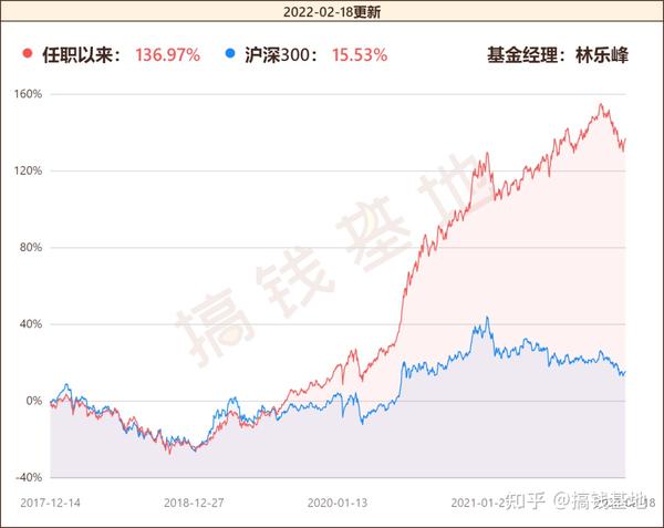 关于基金净值动态，最新解读今日净值变化