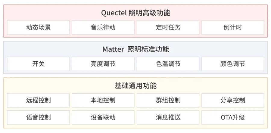 泪°从心流ゝ 第3页