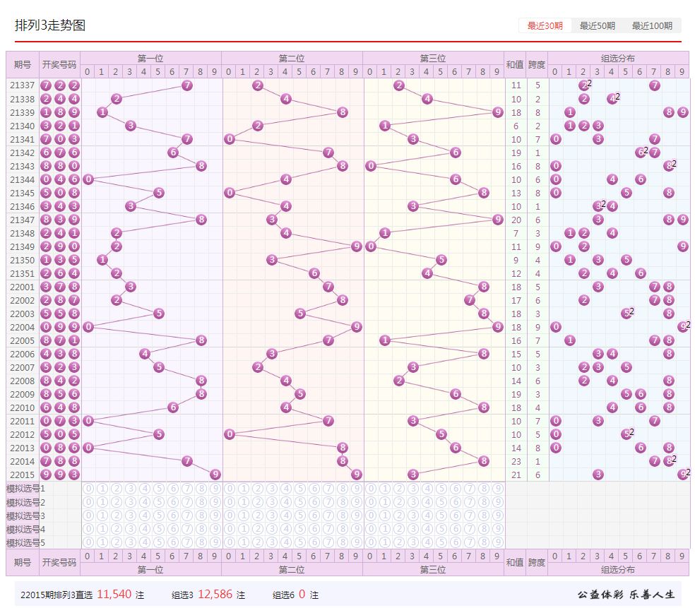 澳门彩三期必内必中一期,仿真实现方案_薄荷版36.52