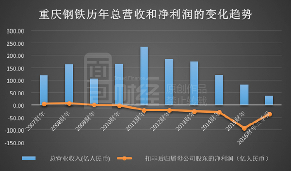 重庆钢铁重组最新消息,实地评估说明_nShop25.684