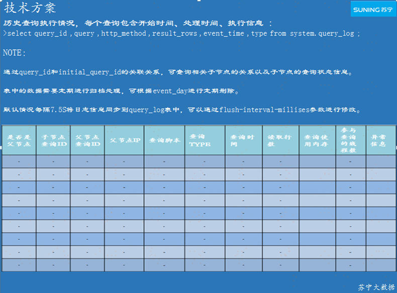 千妤 第3页