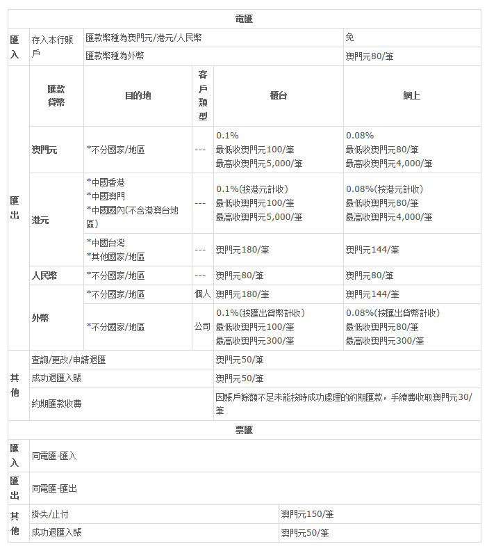 新奥门特免费资料大全澳门传真,预测说明解析_轻量版50.339