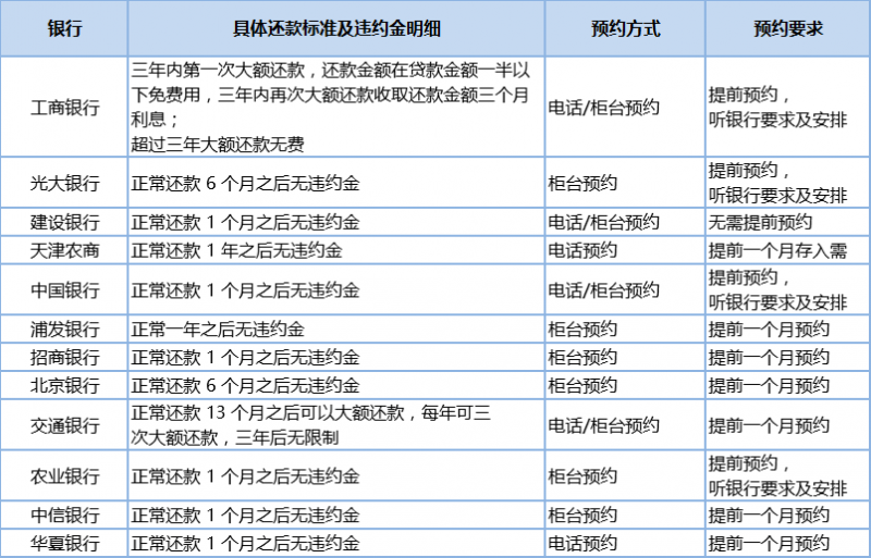 招行提前还款规定最新解读及其影响分析