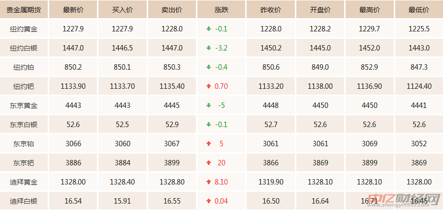 中国黄金最新报价及市场趋势展望