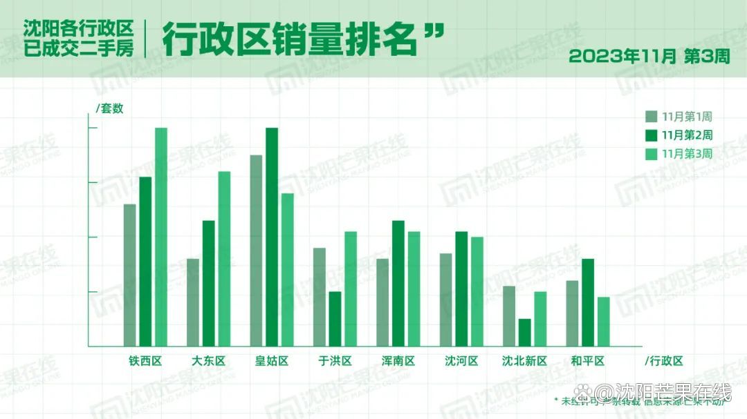 沈阳房价最新走势分析