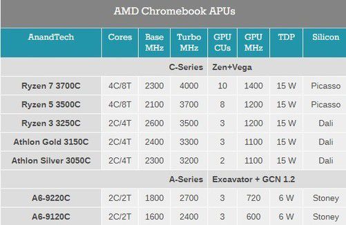 黄大仙三肖三码必中三,全面数据应用执行_Chromebook35.655