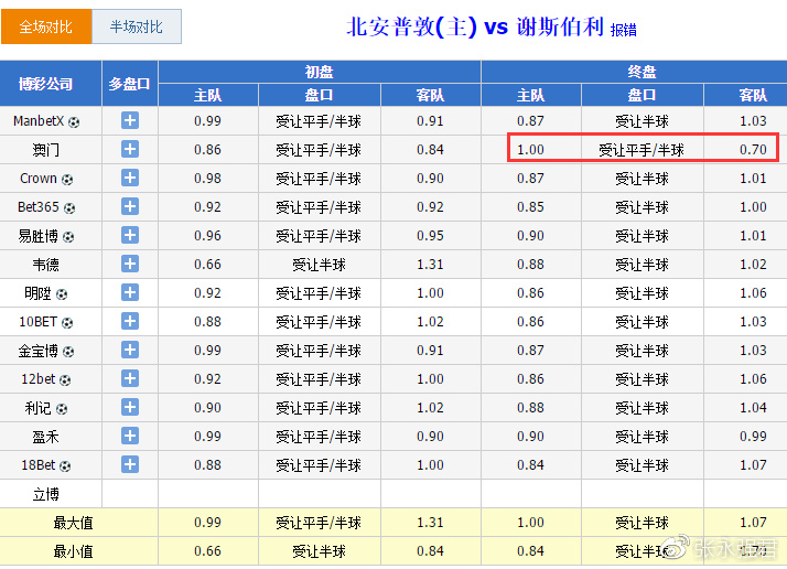 澳门今晚开特马+开奖结果课优势,精细策略定义探讨_soft95.185