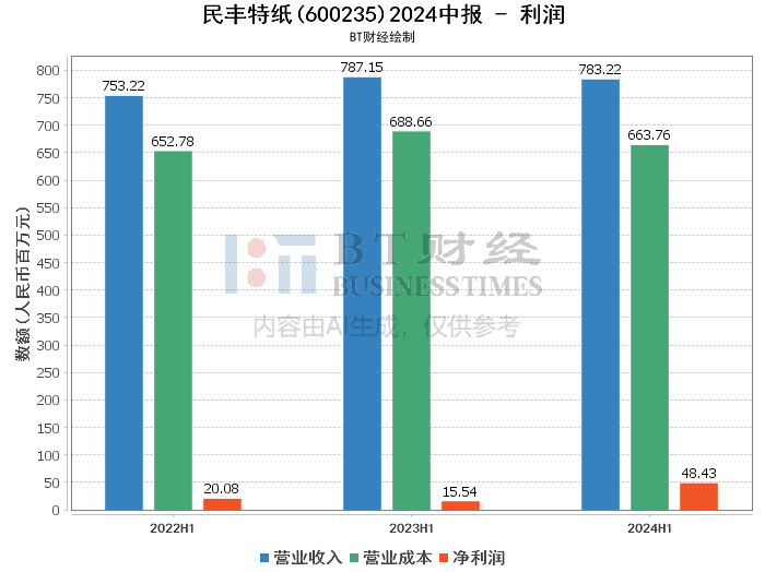 澳门六开奖最新开奖结果2024年,全面解析数据执行_Deluxe72.414