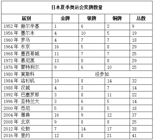 澳门特马今期开奖结果2024年记录,标准程序评估_6DM86.963