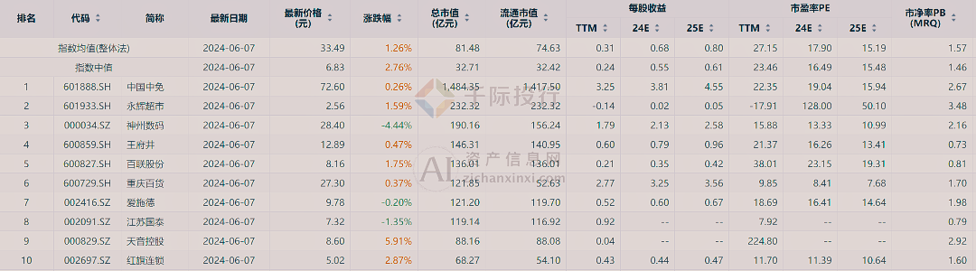 新澳门天天开彩资料大全,专业解答实行问题_复古款63.73