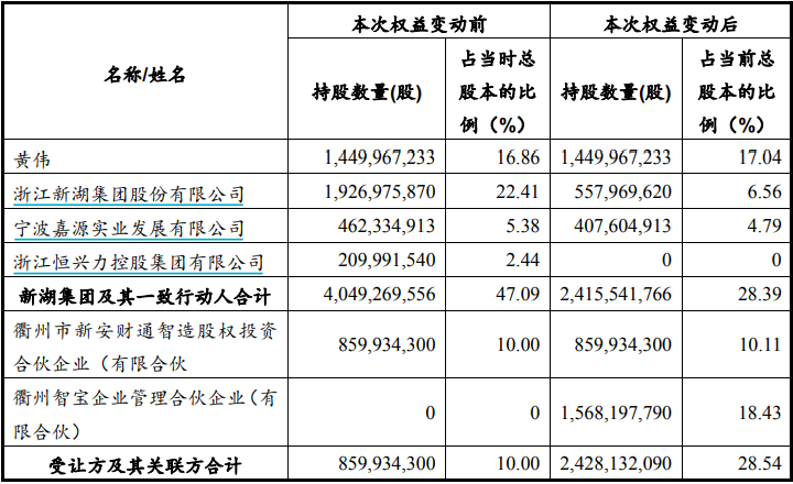 新澳开奖结果记录查询表,实效策略分析_复刻款30.616