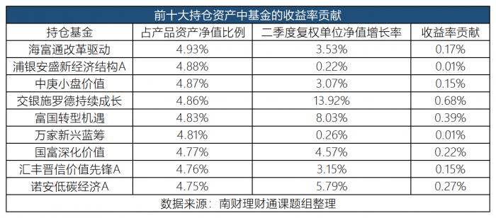 过客谁是谁 第3页