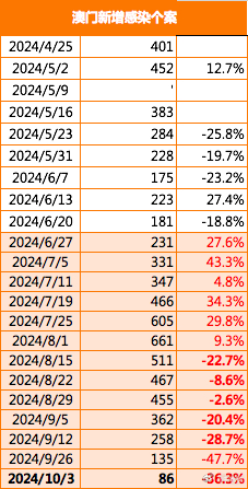 2024今晚澳门开特马开什么,深入数据策略解析_3651.574