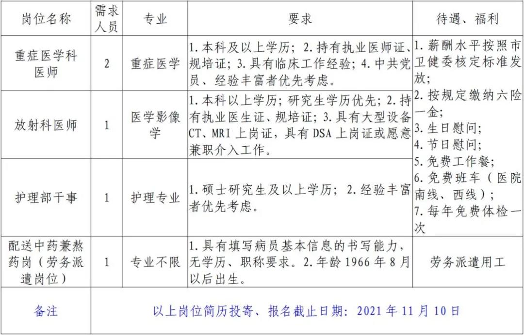 成都医院招聘最新动态与未来展望