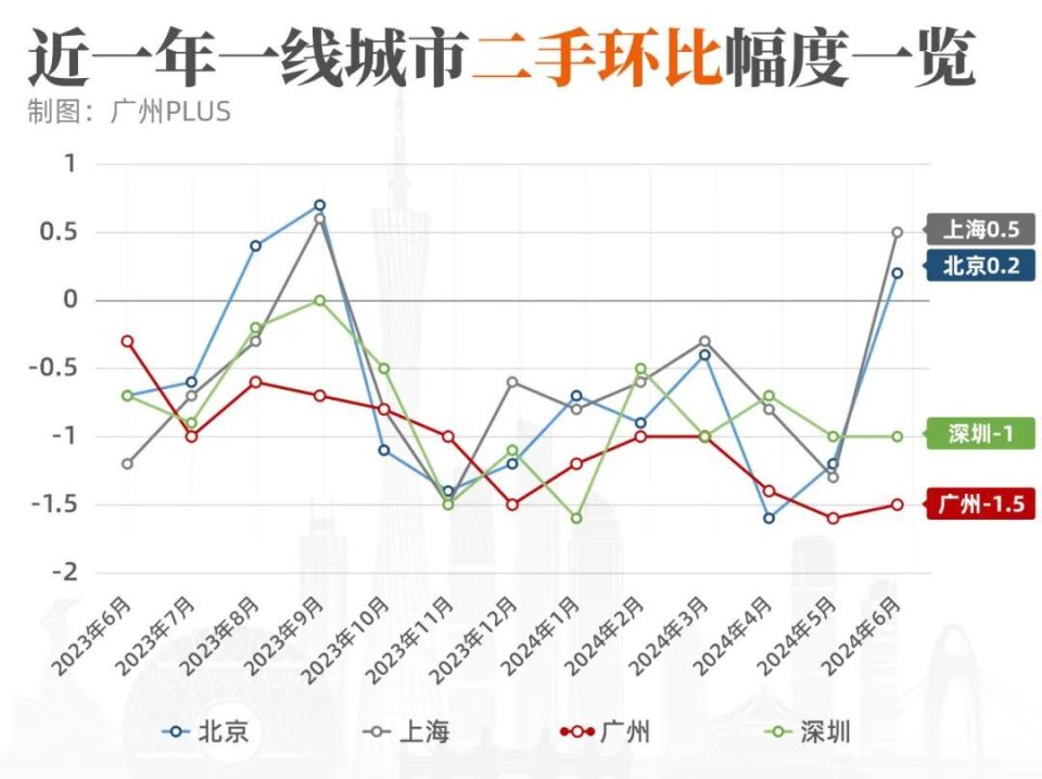 广东房价未来走势预测及市场分析