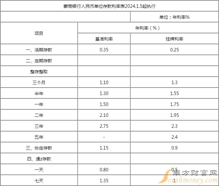 最新协定存款利率，重塑金融市场格局的关键力量