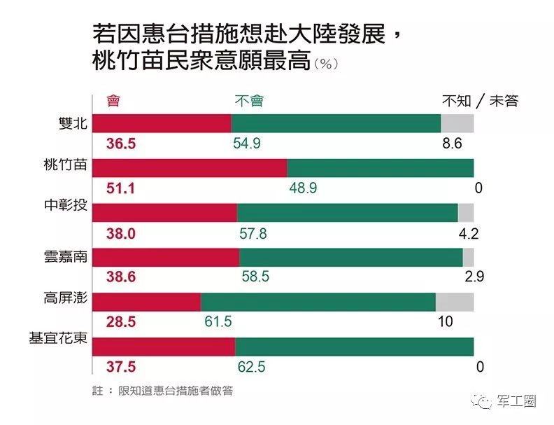 台湾最新民调深度解析报告（2017年分析）