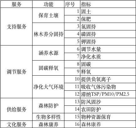 2024澳门精准正版资料免费大全,系统评估说明_挑战版91.521