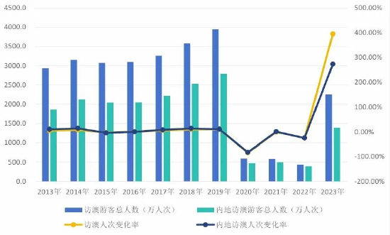 2024澳门历史开奖记录,实证数据解释定义_手游版62.249