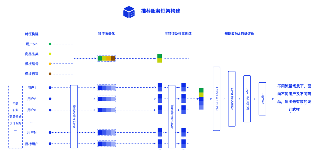 新奥彩资料长期免费公开,迅捷解答方案设计_MP22.115