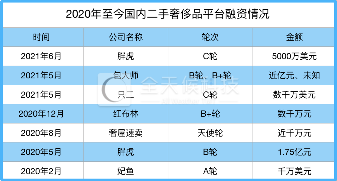 2024澳家婆一肖一特,统计数据解释定义_Windows16.811