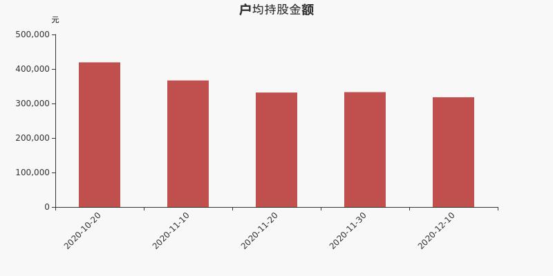 步步高引领科技潮流，塑造未来生活新篇章