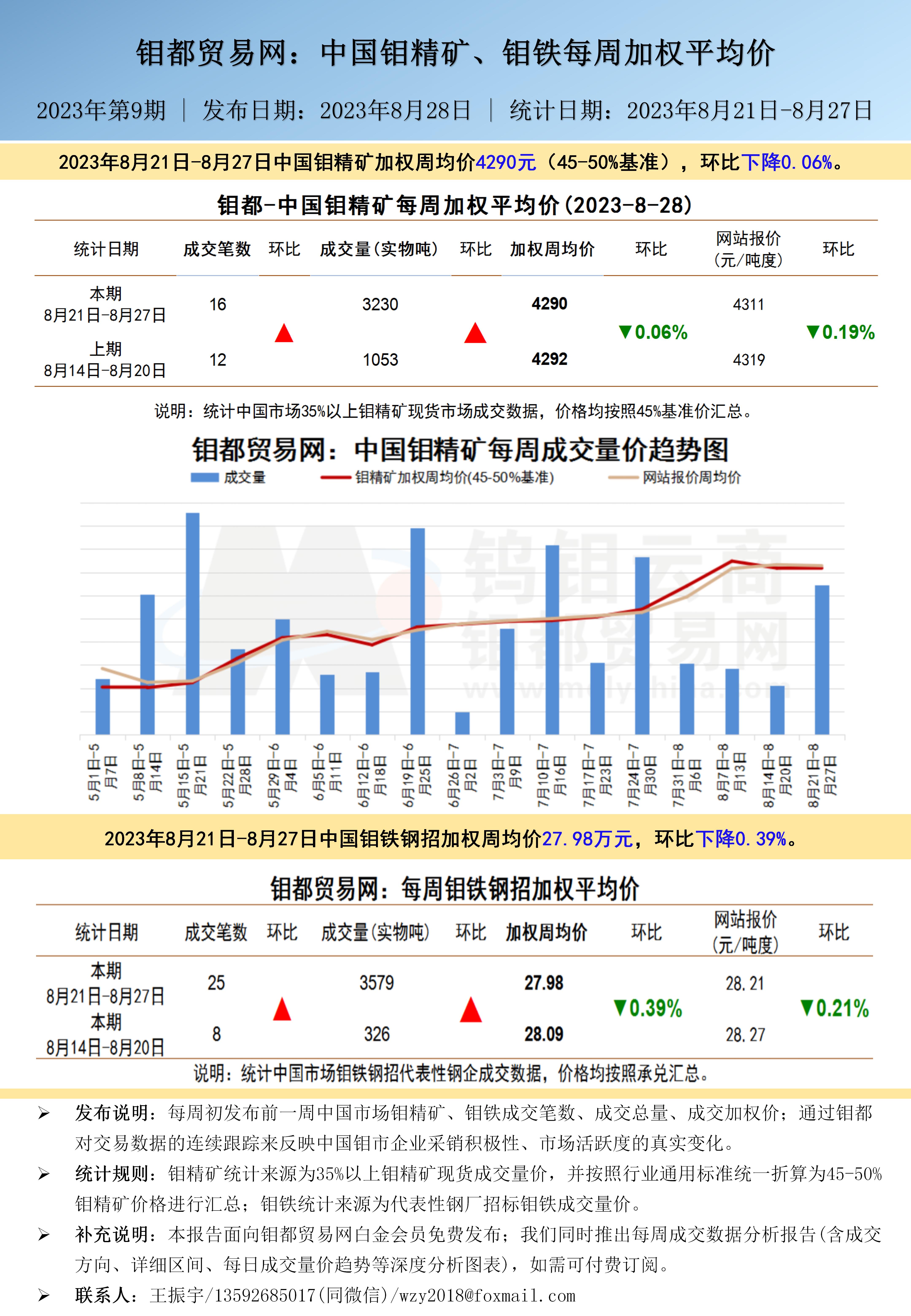 钼精矿今日价格动态解析及市场分析