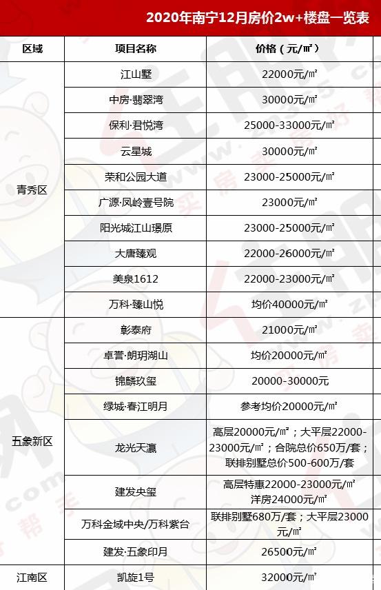 武鸣最新房价走势揭秘与2017年房地产市场动态深度解析