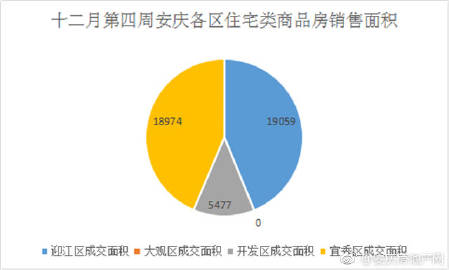 安庆最新楼盘房价概览与趋势分析