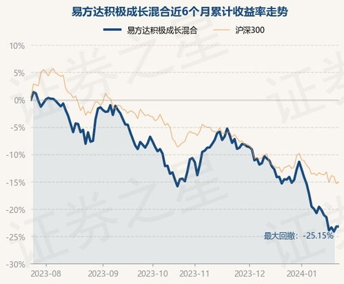 友邦成长基金最新净值，洞悉市场脉动，把握成长机遇