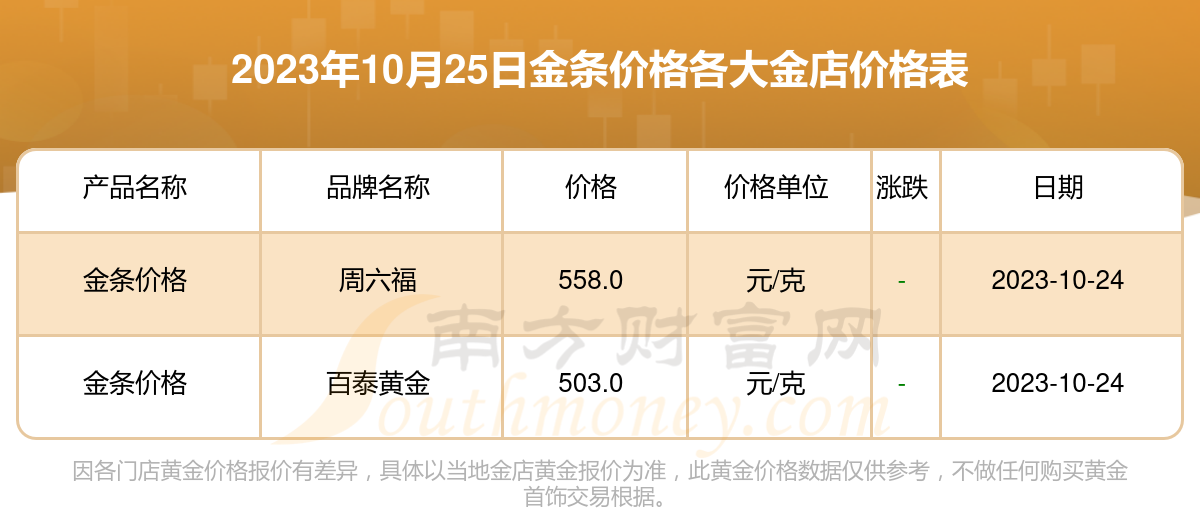 EGD网络黄金最新报价，数字黄金新时代的价值探索