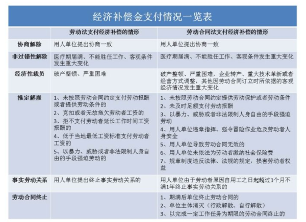 最新破产职工安置方案详解