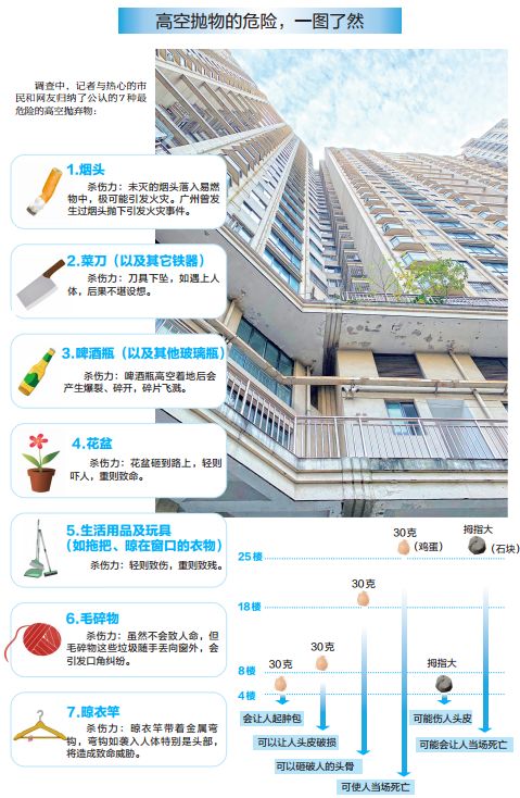 高空抛物最新案例，法律与道德的交织挑战