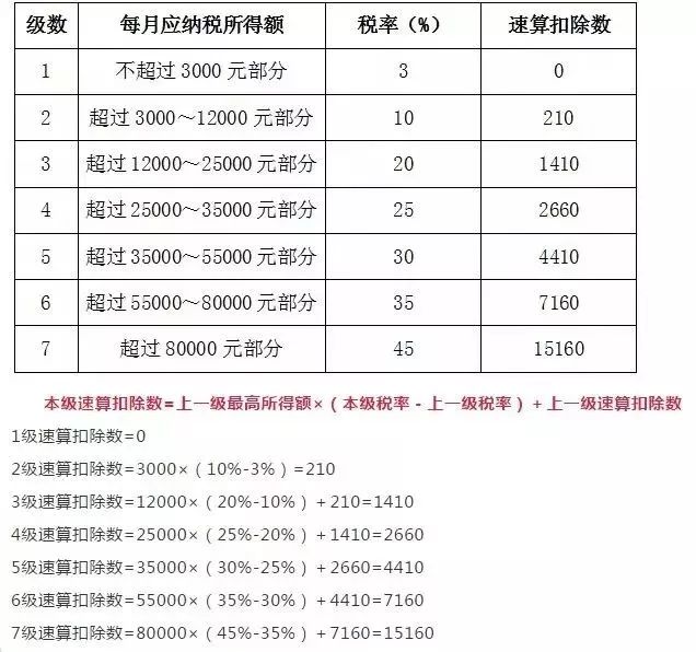 最新个税扣除数调整，影响及应对策略解析