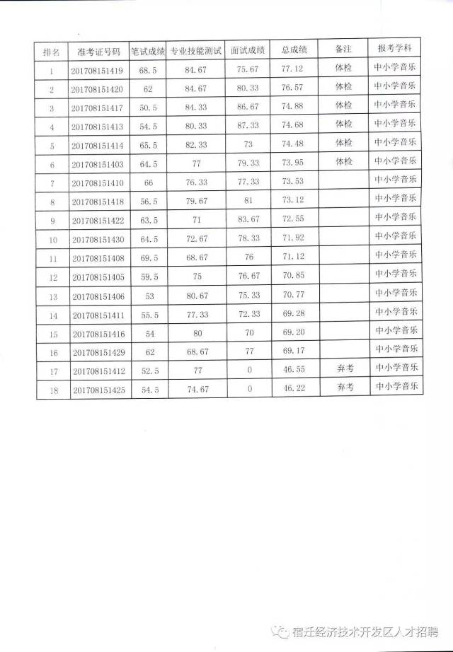 宿迁最新招聘动态揭秘，2017年人才市场的繁荣景象探索