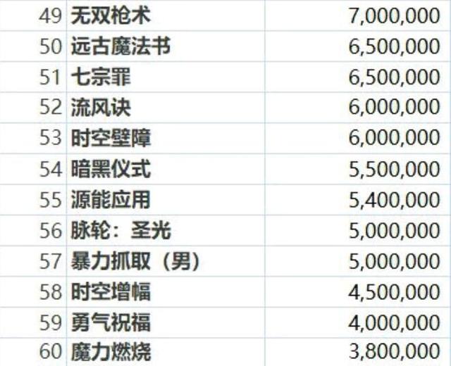 完美最新价格表，洞悉市场趋势与价值所在