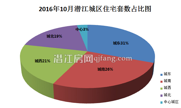 湖北潜江房价最新行情解析