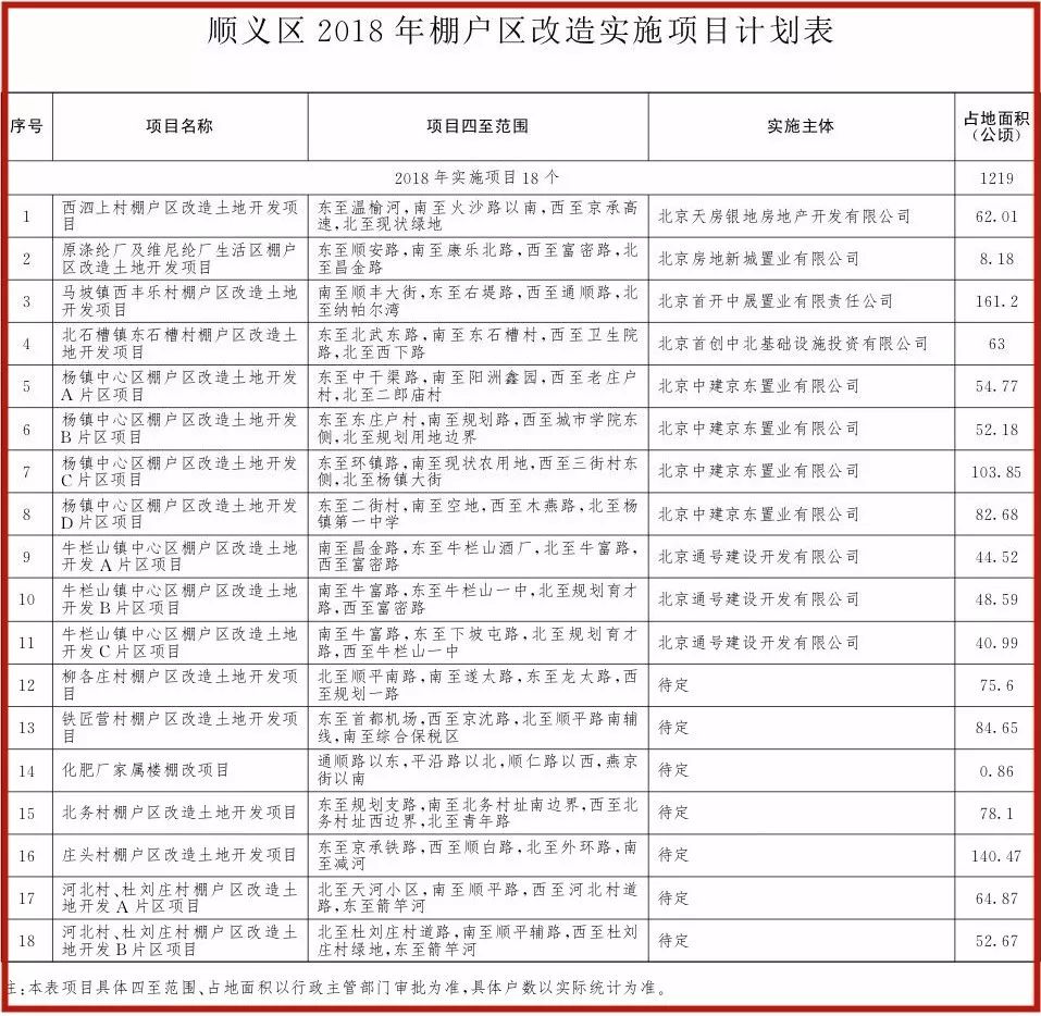 顺义棚户改造最新动态，推动城市更新，提升民生福祉