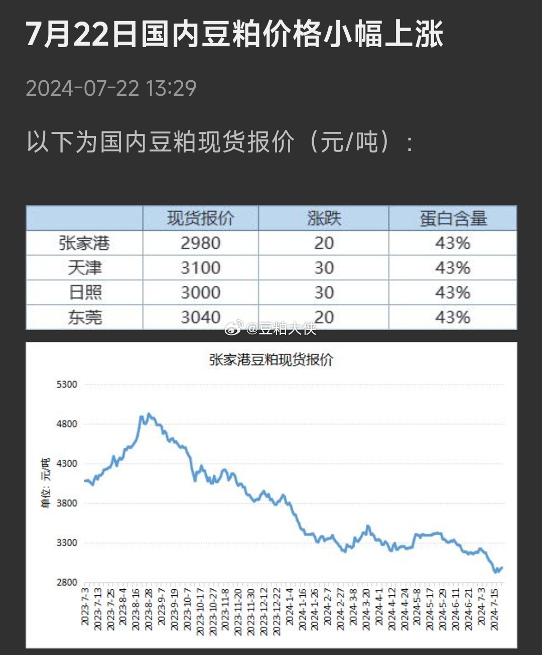 安徽大豆最新行情深度解析