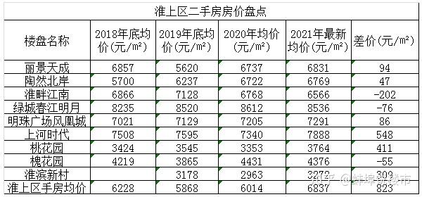 颍上最新房价动态及市场走势，购房指南全解析