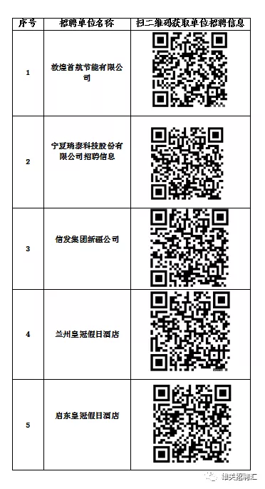 嘉峪关最新招工信息概览