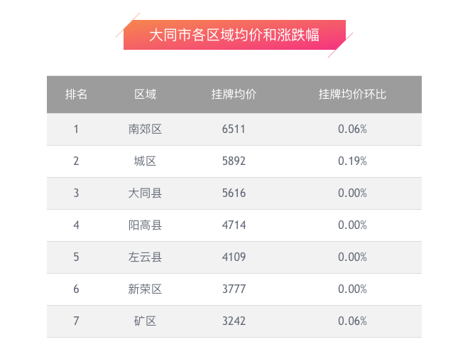 大同楼市最新资讯，市场走势、政策解读与购房指南全解析