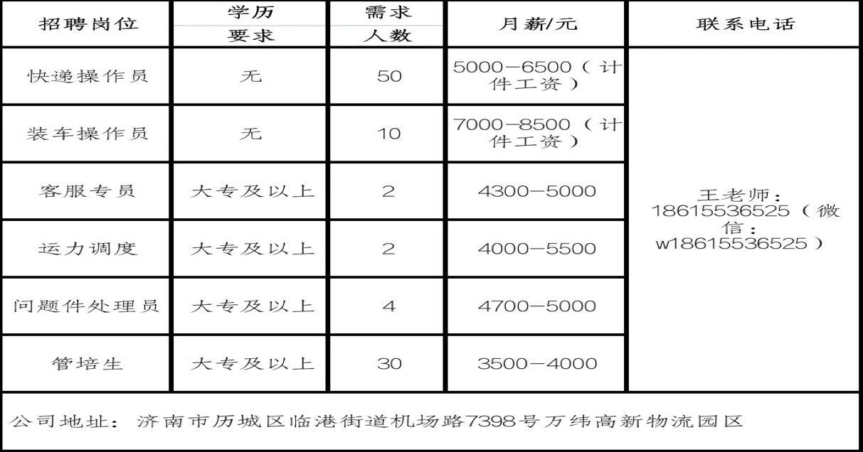 新郑快递招聘，职业发展理想选择的最新信息