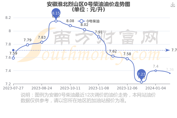 淮北汽油价格动态更新与市场需求分析