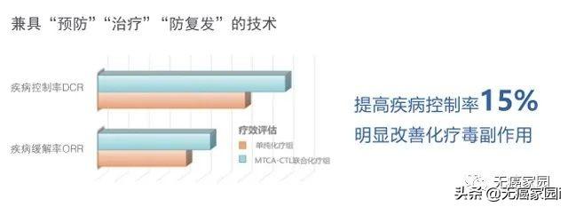 腰突最新疗法，探索前行，带来希望之光