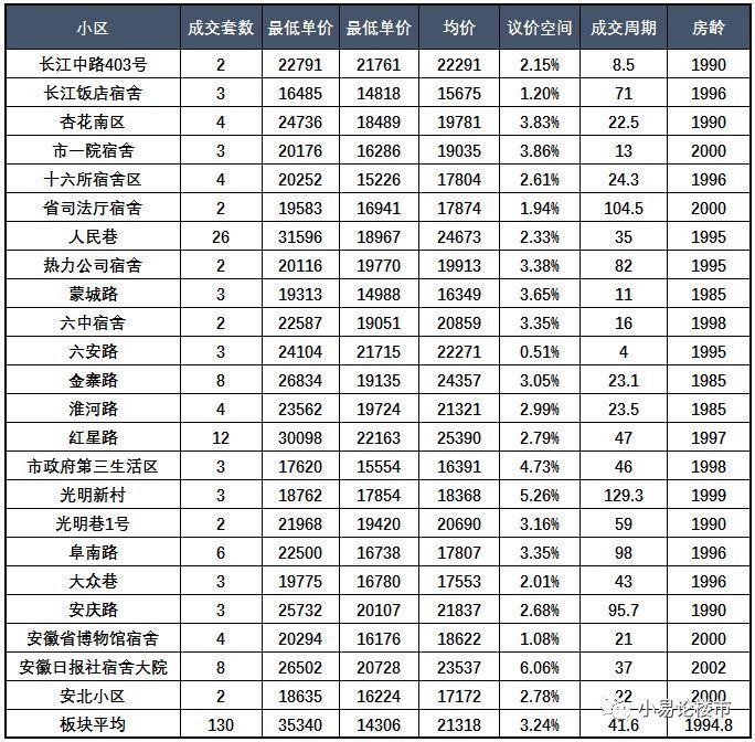 合肥北城最新房价动态及市场走势解析与购房指南