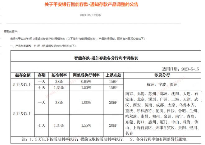 东营银行最新存款利率详解，洞悉与解读指南