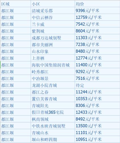 青白江房价最新动态全面解析